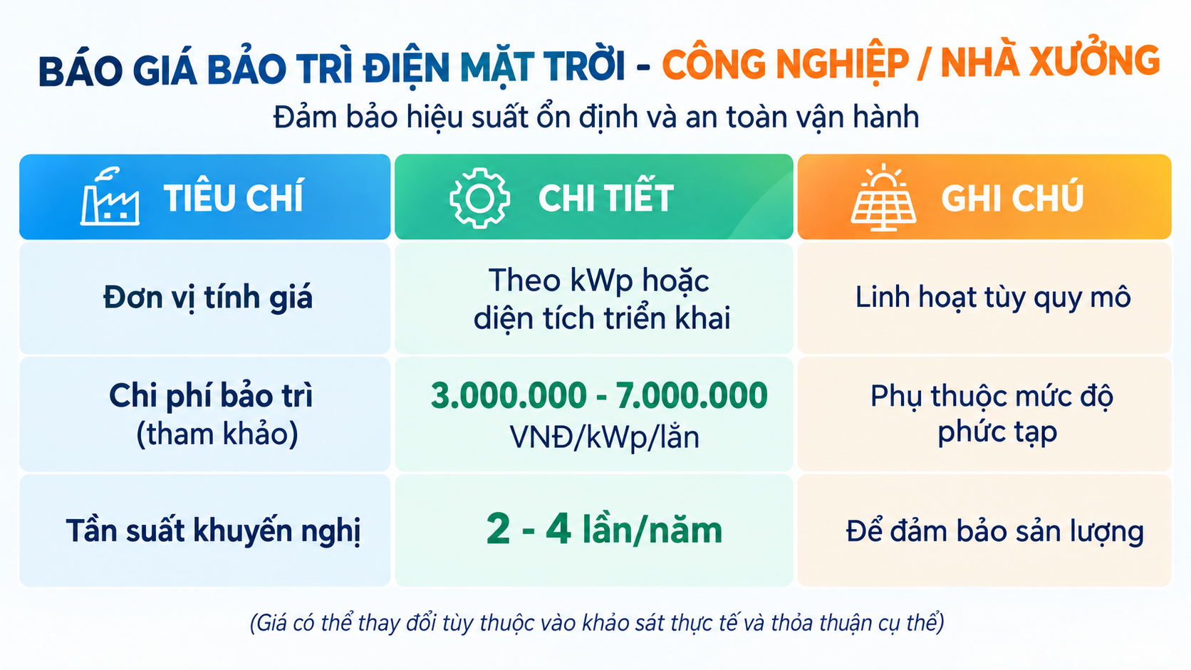 Báo giá bảo trì điện mặt trời công nghiệp nhà xưởng